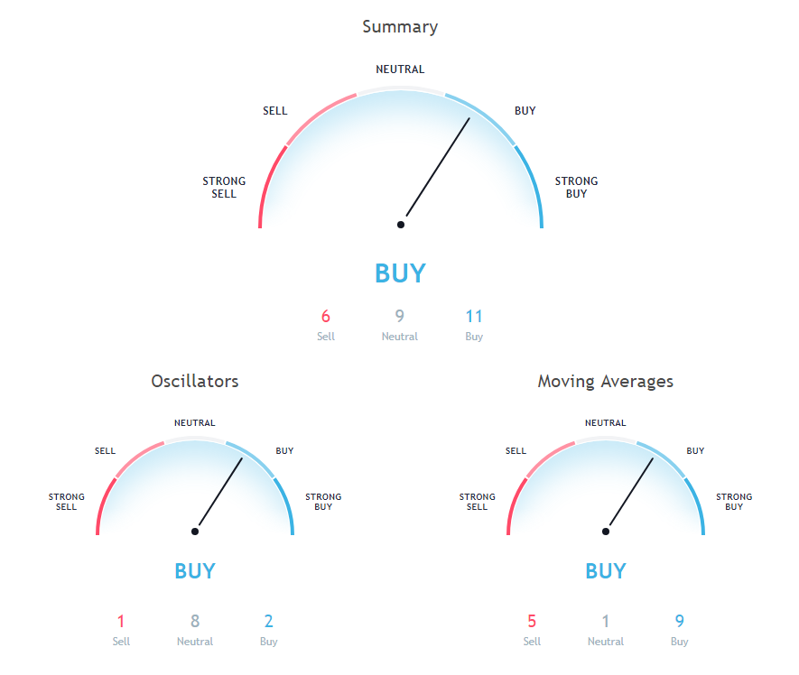 DASH Price Analysis